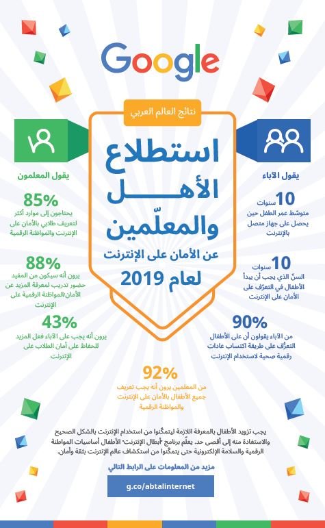SID MENA Survey - Arabic (2)