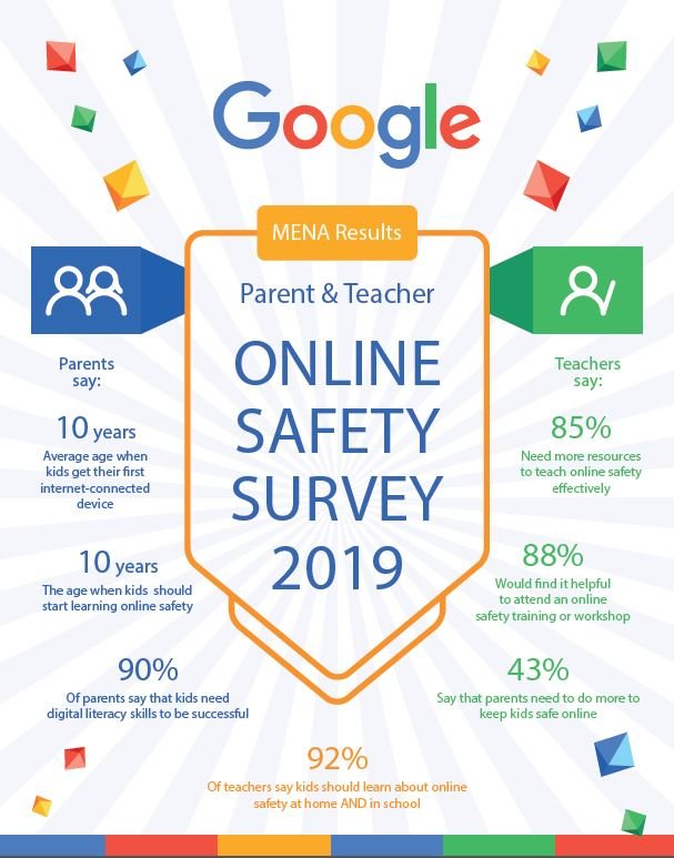 SID MENA Survey - English (1)