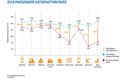 Passenger Satisfsction Rate 2018