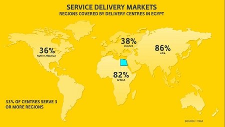 Service delivery markets