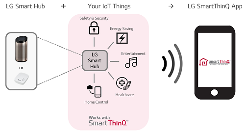 lg-thinq 3