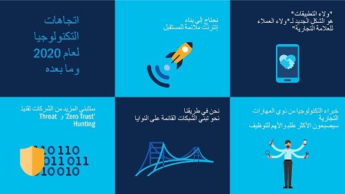 Arabic Trends Visual