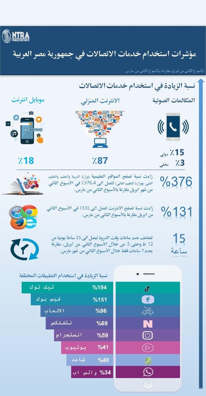 Info