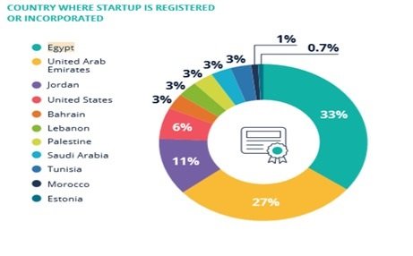 تقرير ومضة 2