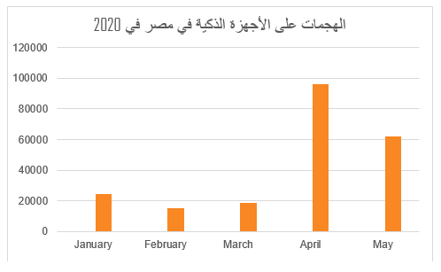 Egypt Arabic Graph