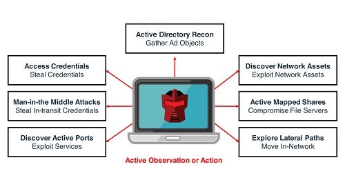 attivo-networks-edn-standalone-100833044-large