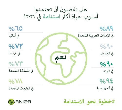 013_Garnier_Infographic_ARB