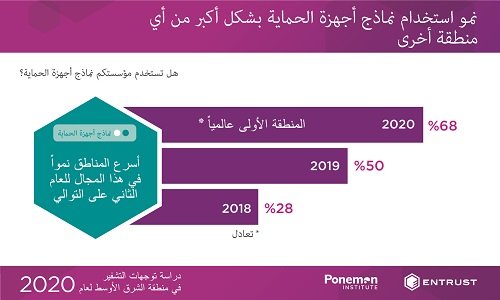 2020 ME-Infographic-cards-Arabic-03