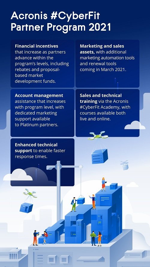 Acronis CyberFit Partner Program 2021 (Photo - AETOSWire)_1612181128