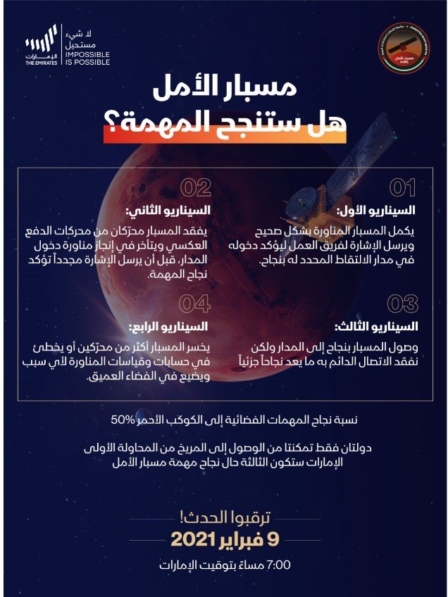 سيناريوهات
