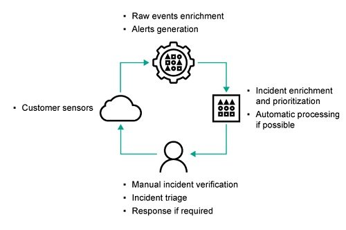 Kaspersky mdr-report-2019-1