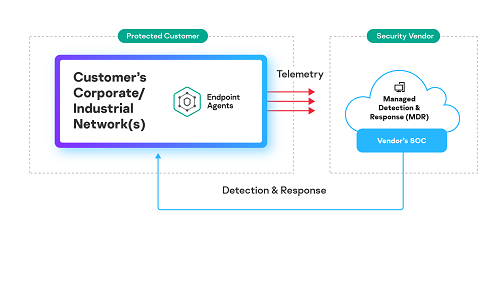 Kaspersky security-as-a-service-cto-MDR