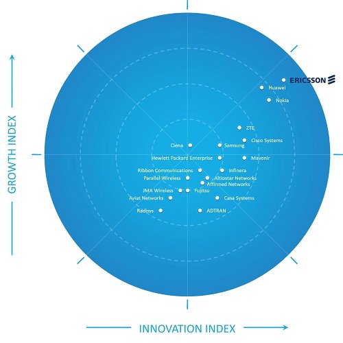 fr_2020_5g-infrastructure_ericsson1