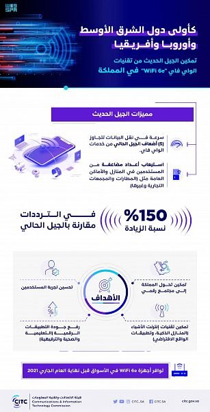 انفوجراف الخبر