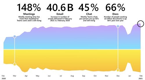Microsoft-Work Trend Index-1