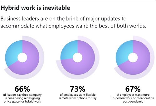 Microsoft-Work Trend Index-2