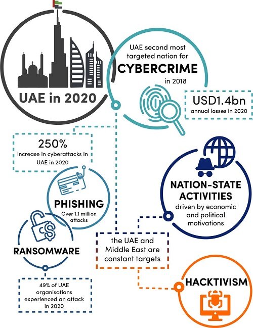 infographic