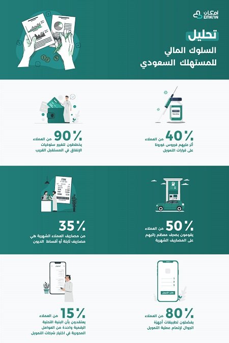 210707-Emkan_financial-behaviour-infographic-AR