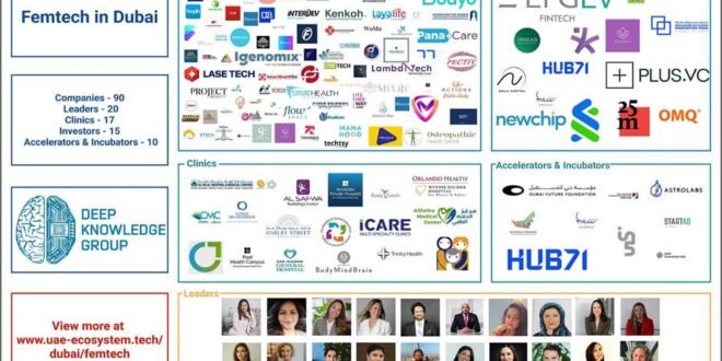 منصة “تكنولوجيا المرأة” (FemTech) الجديدة تكشف عن أكثر من 150 جهة تعزز مكانة دبي كمركز إقليمي للابتكار